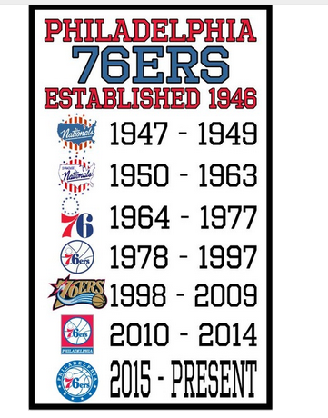 Philadelphia 76ers Flag-3x5 Banner-100% polyester - flagsshop