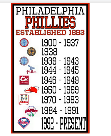 Philadelphia Phillies Flag-3x5 Banner-100% polyester - flagsshop